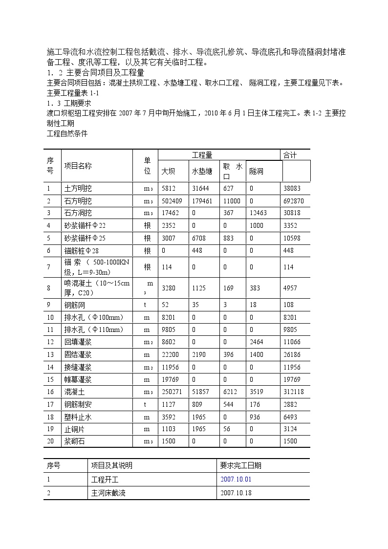 渡口坝水电站大坝土建工程施工组织设计 (2).doc-图二