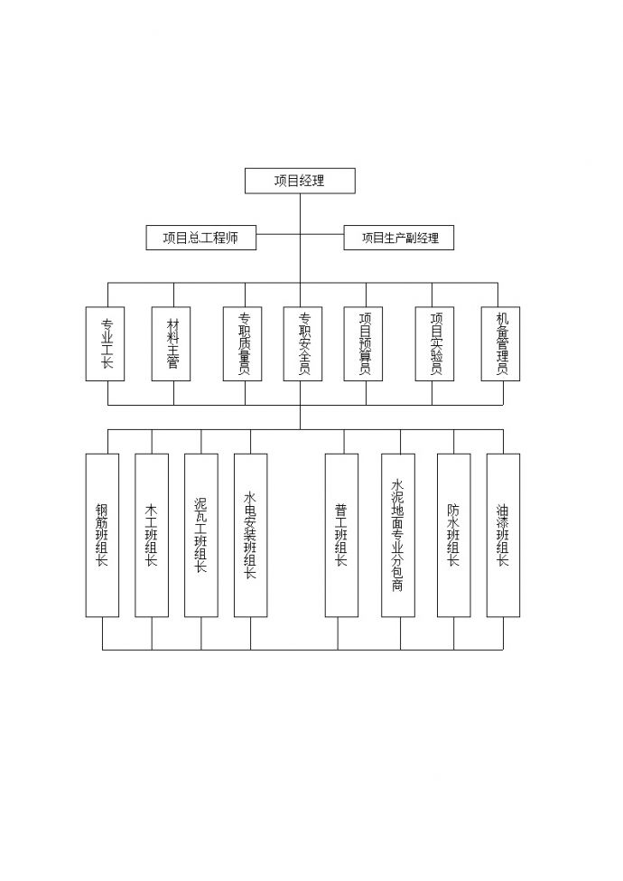 工程质量保证体系图.doc_图1