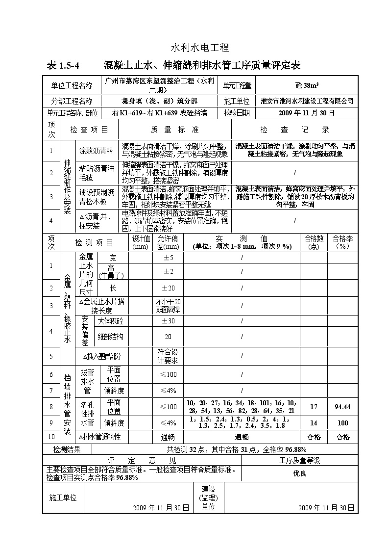 砼挡墙1-28单元4、表1.5-4 混凝土止水、伸缩缝和排水管工序质量评定表.doc-图一