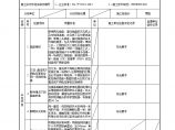 生活消防水池0开关、插座、风扇安装检验批质量验收记录.doc图片1