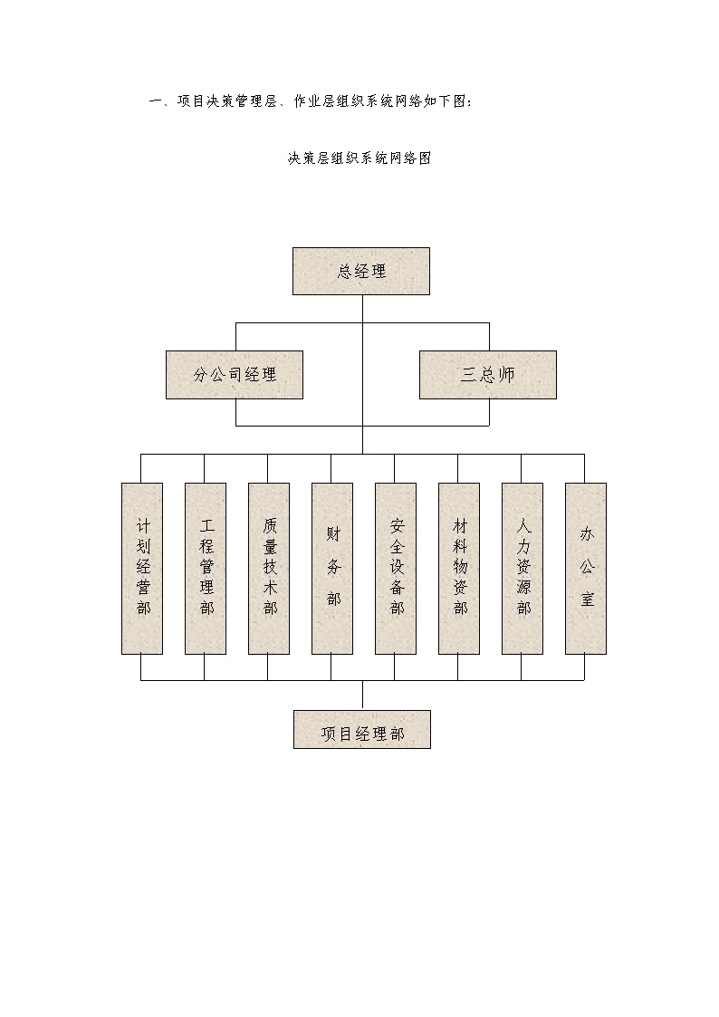 常州某消防安装工程第三章施工部署.doc-图二