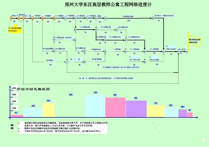 复件 河南医科大学高层教师公寓工程网络进度计划1 (2).doc_图1