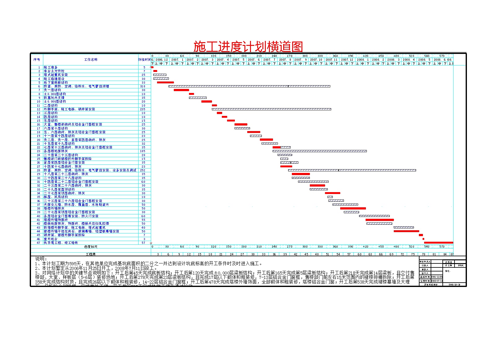 xxxx工程项目施工进度计划网络图及横道图.doc-图二