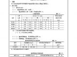 钢丝网架水泥夹心隔墙施工工艺.doc图片1