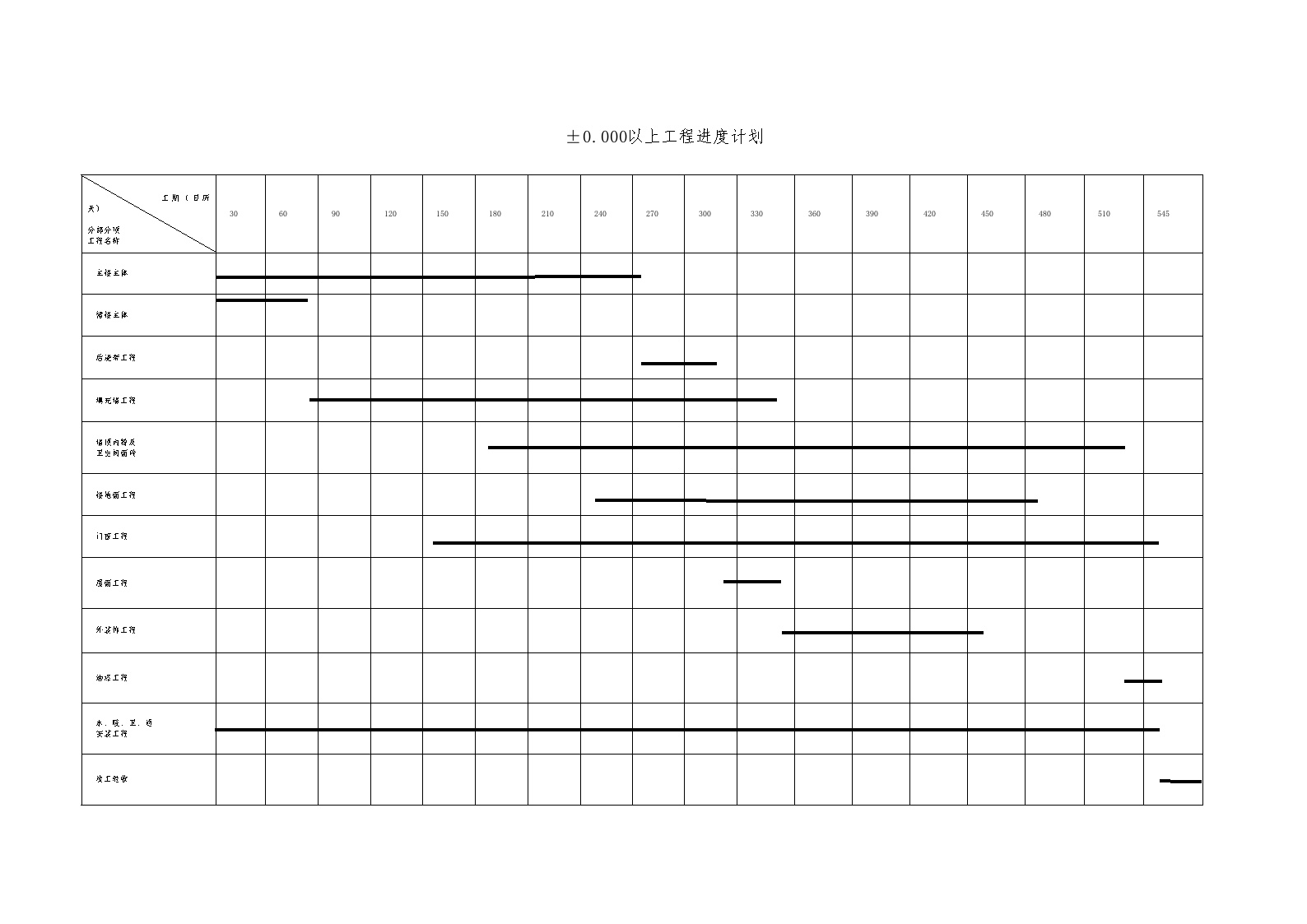±0.000以下工程进度计划 (2).doc-图二