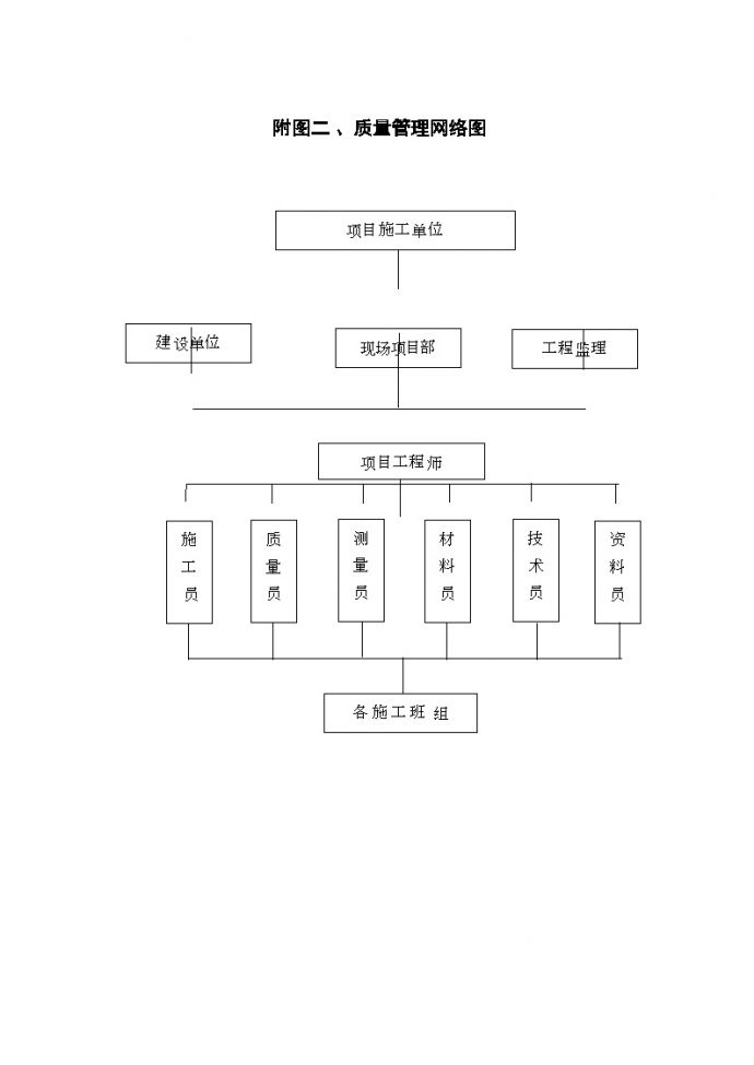 附图五组织管理网络图 (2).doc_图1