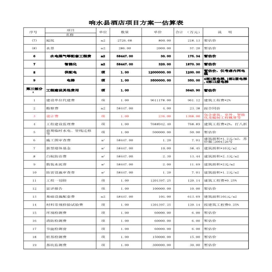 响水县酒店项目方案一估算表.xls-图二