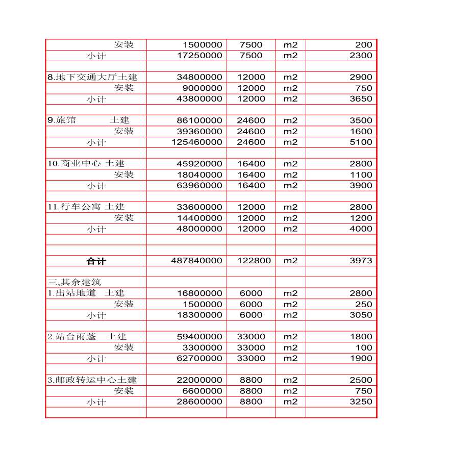 xx车站的方案估算表.xls-图二