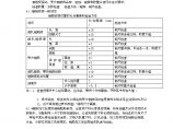 质量保证和安全文明施工措施.doc图片1