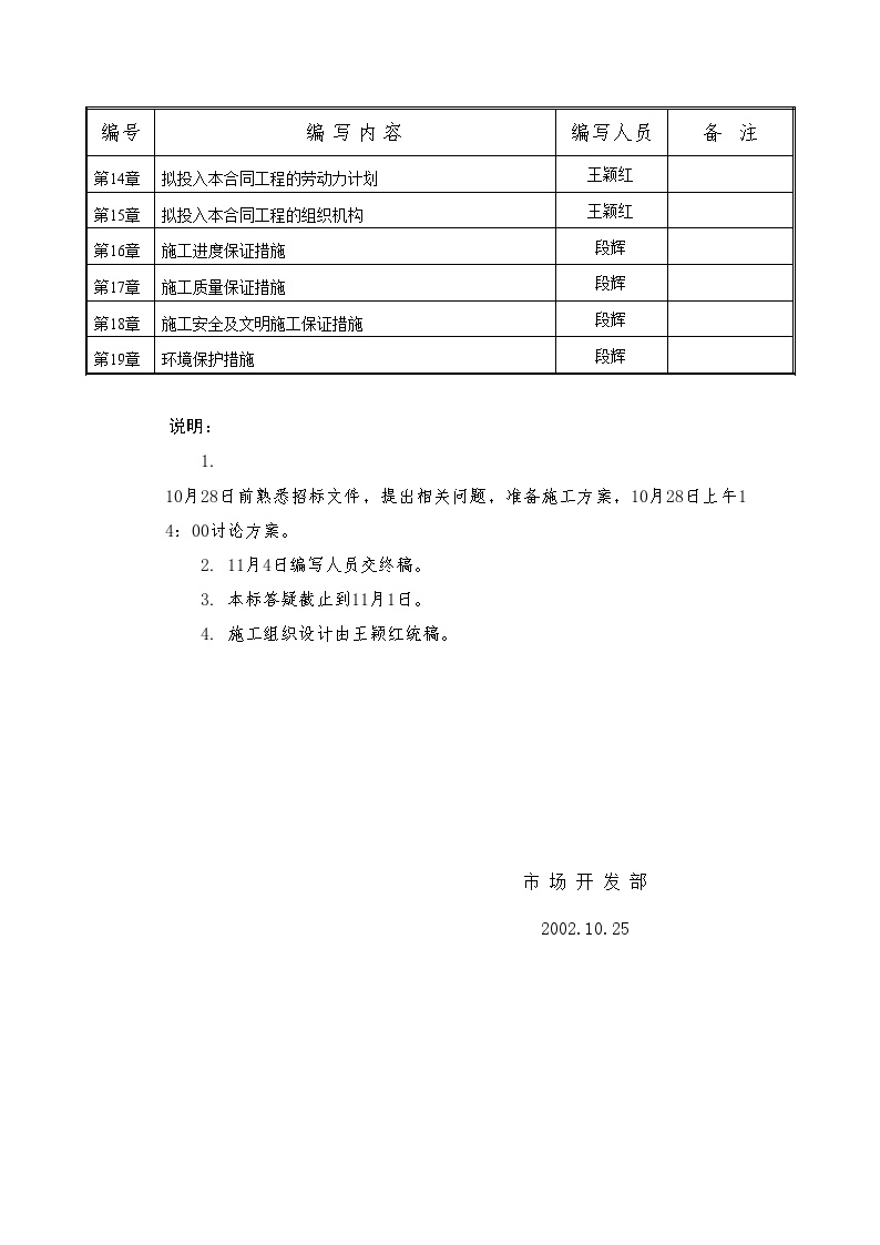 施工组织设计分工表（9-19）.doc-图二
