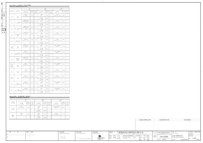 xx项目主要装修材料表 (3).pdf_图1