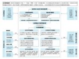 泉港区盐田片区控制性详细规划及城市设计.pdf图片1