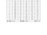 单桩竖向静载试验汇总表20.doc图片1