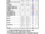 上海市居住建筑动态计算报告书.doc图片1