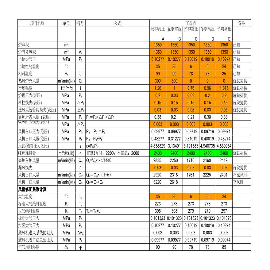 鼓风机选型计算表.xls-图一