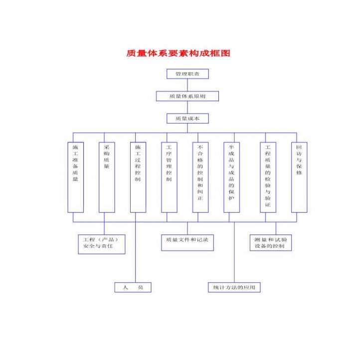 附图 质量体系要素框图.pdf_图1