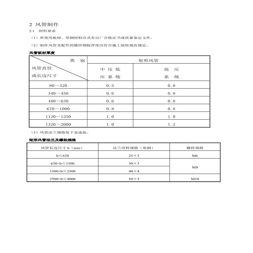 暖通空调施工方案(2).pdf-图二