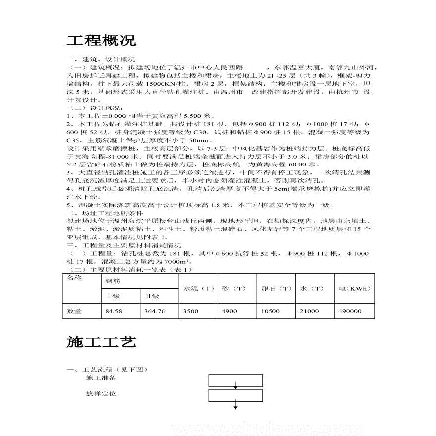 温州市某桩基(大直径钻孔灌注桩)工程施工组织设计方案.pdf-图二