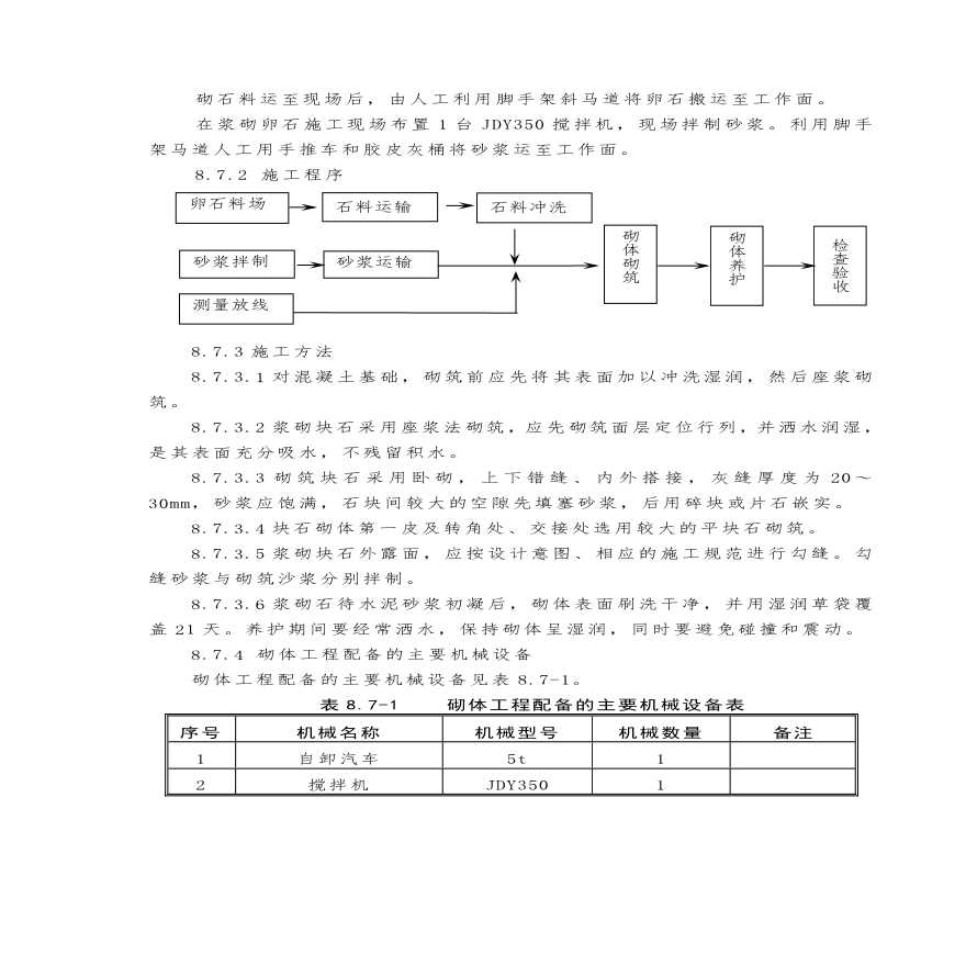 尾水渠土石方回填砌体工程施工.pdf-图二