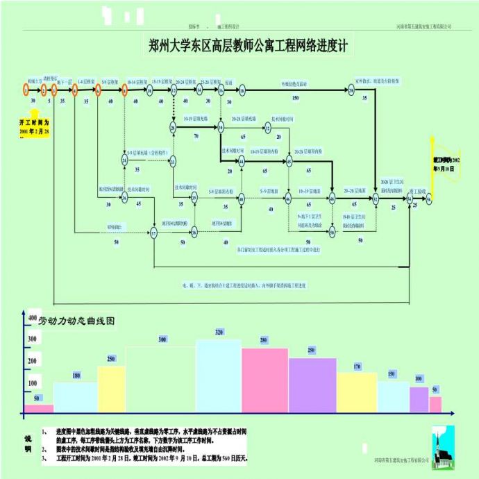 复件 河南医科大学高层教师公寓工程网络进度计划1.pdf_图1