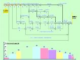 复件 河南医科大学高层教师公寓工程网络进度计划1.pdf图片1