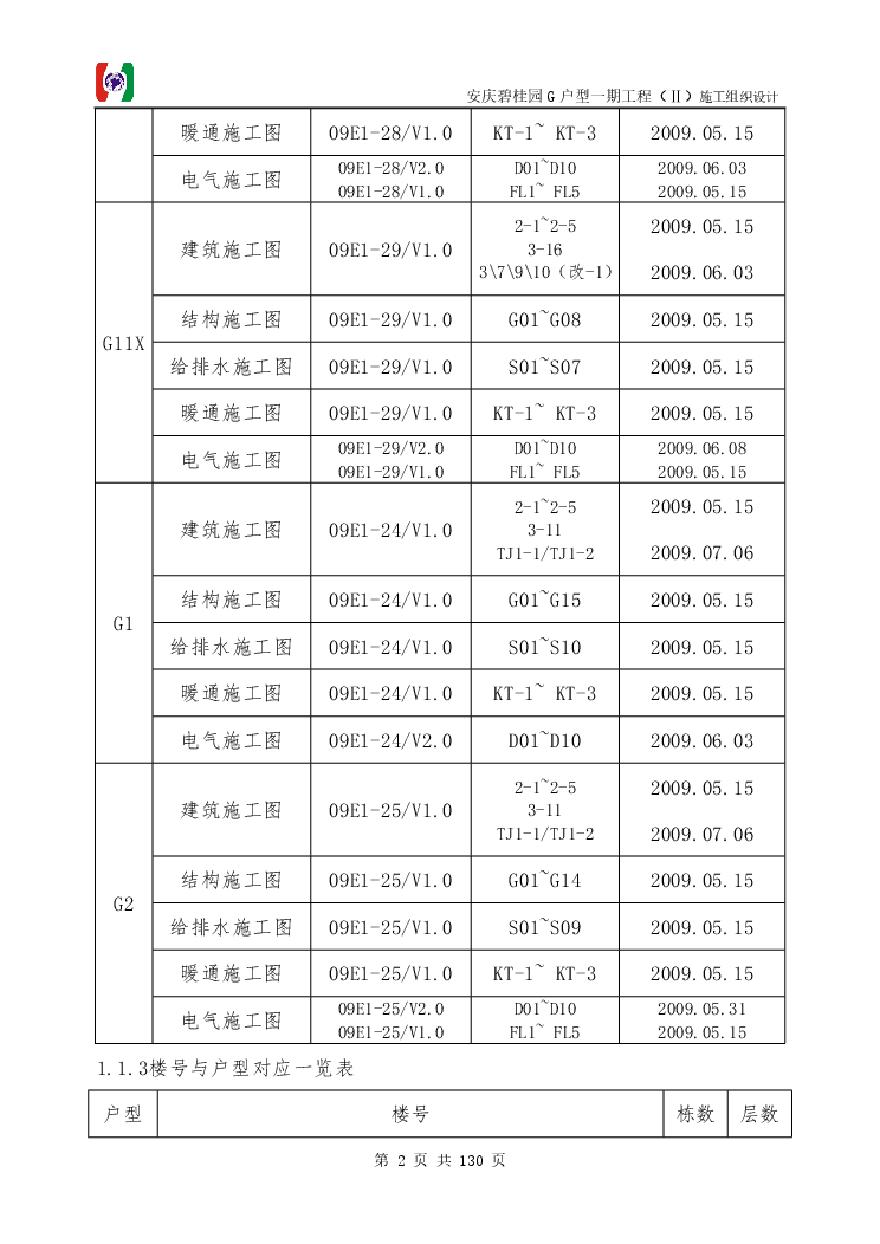 碧桂园别墅群工程施工组织设计.pdf-图二