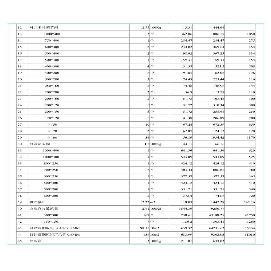 SKY CLUB空调工程预算.pdf-图二