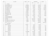 SKY CLUB空调工程预算.pdf图片1