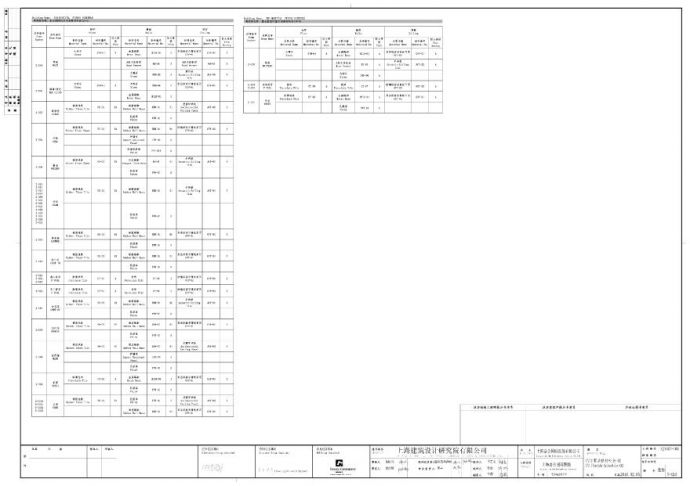xx项目主要装修材料表-02(2).pdf_图1