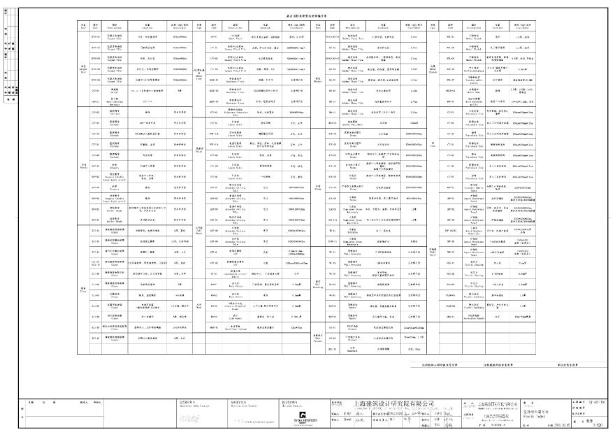 xx项目装修材料编号表.pdf-图一