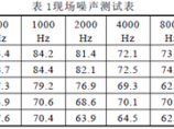 中央空调图片1