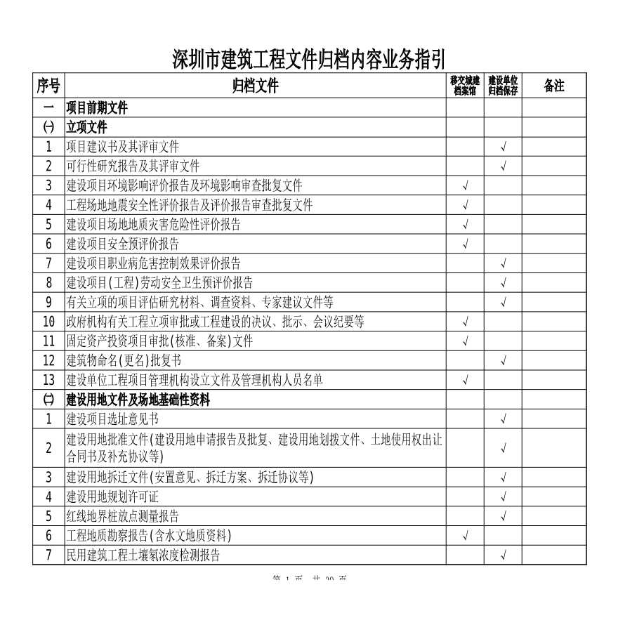 深圳市建筑工程文件归档内容业务指引-图一