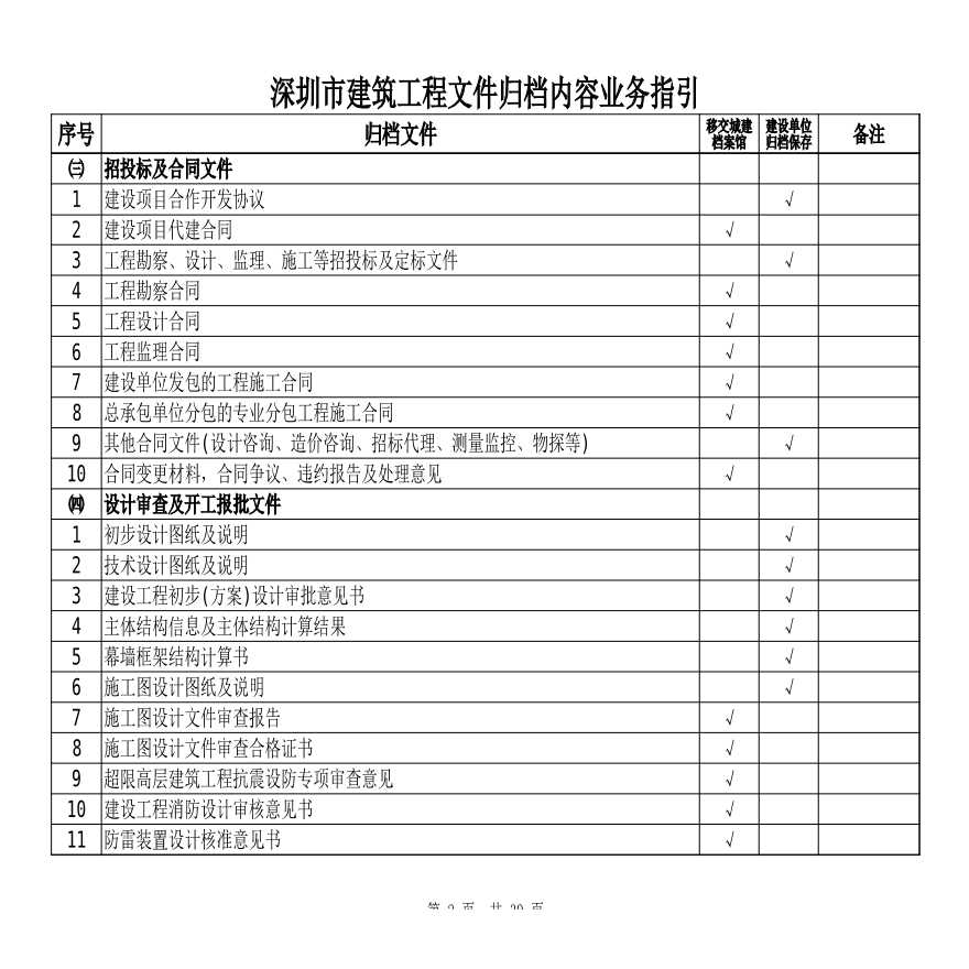 深圳市建筑工程文件归档内容业务指引-图二