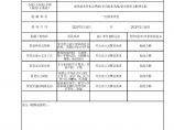 给排水管工程验收资料 2025图片1