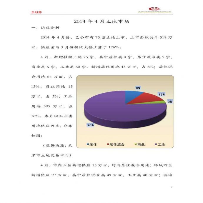 2014年4月天津土地市场月报.pdf_图1