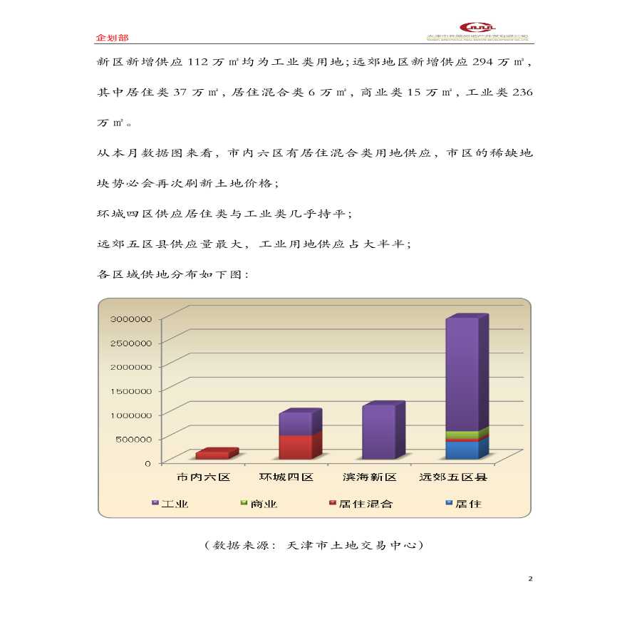 2014年4月天津土地市场月报.pdf-图二