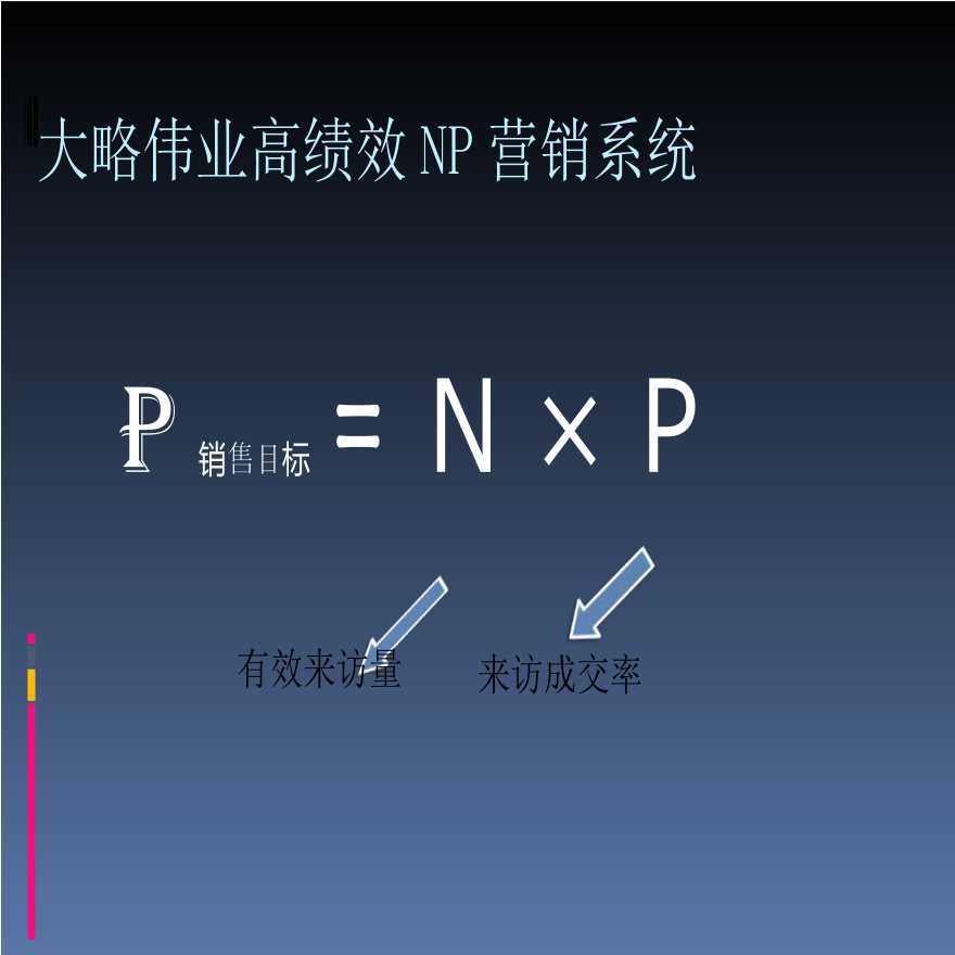 2012年蚌埠星河世纪城整合营销方案.ppt-图二