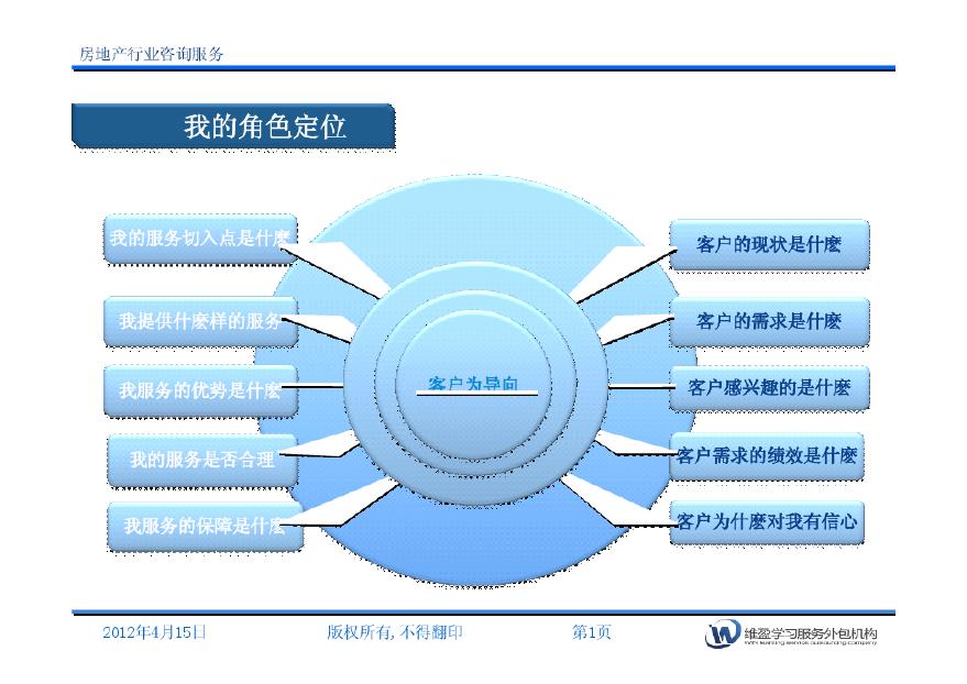 房地产行业--维盈Esse--12-04-15.pdf-图二