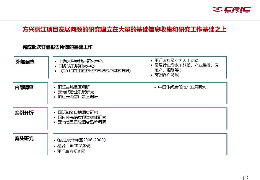 丽江综合旅游地产项目整体定位研究报告.pdf-图二