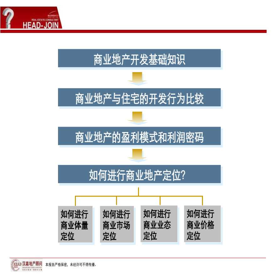 2013商业地产策划定位基础.ppt-图二