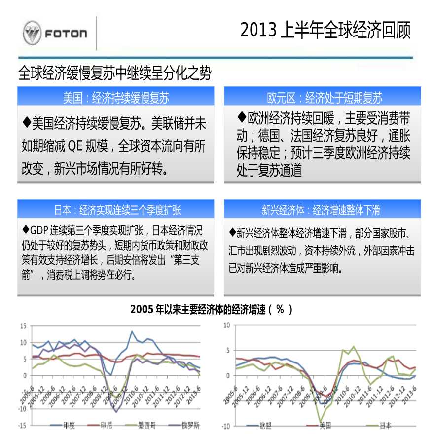 2014－2015年宏观经济形势分析与研判.ppt-图二