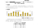 中国房地产指数系统数据信息周报-南京地区(2013年2月4日-2013年2月10日).pdf图片1