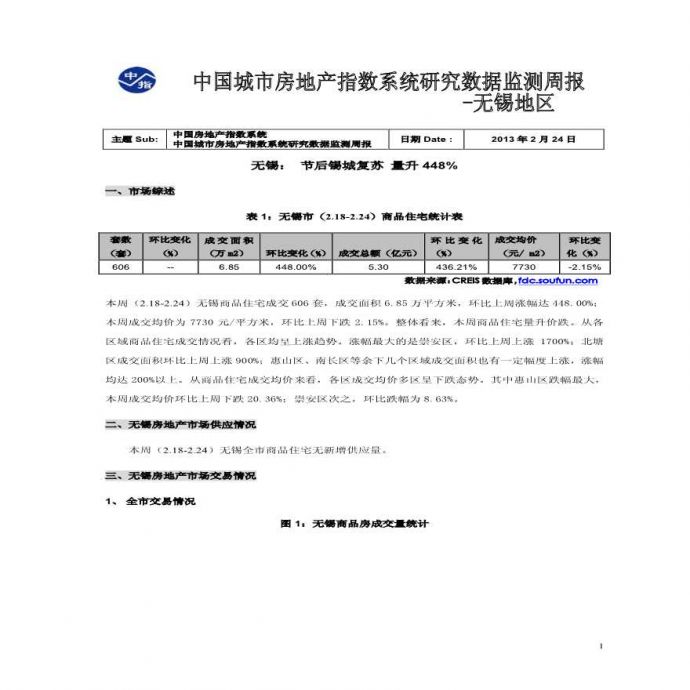 中国房地产指数系统数据信息周报-无锡地区(2013年2月18日-2013年2月24日).pdf_图1