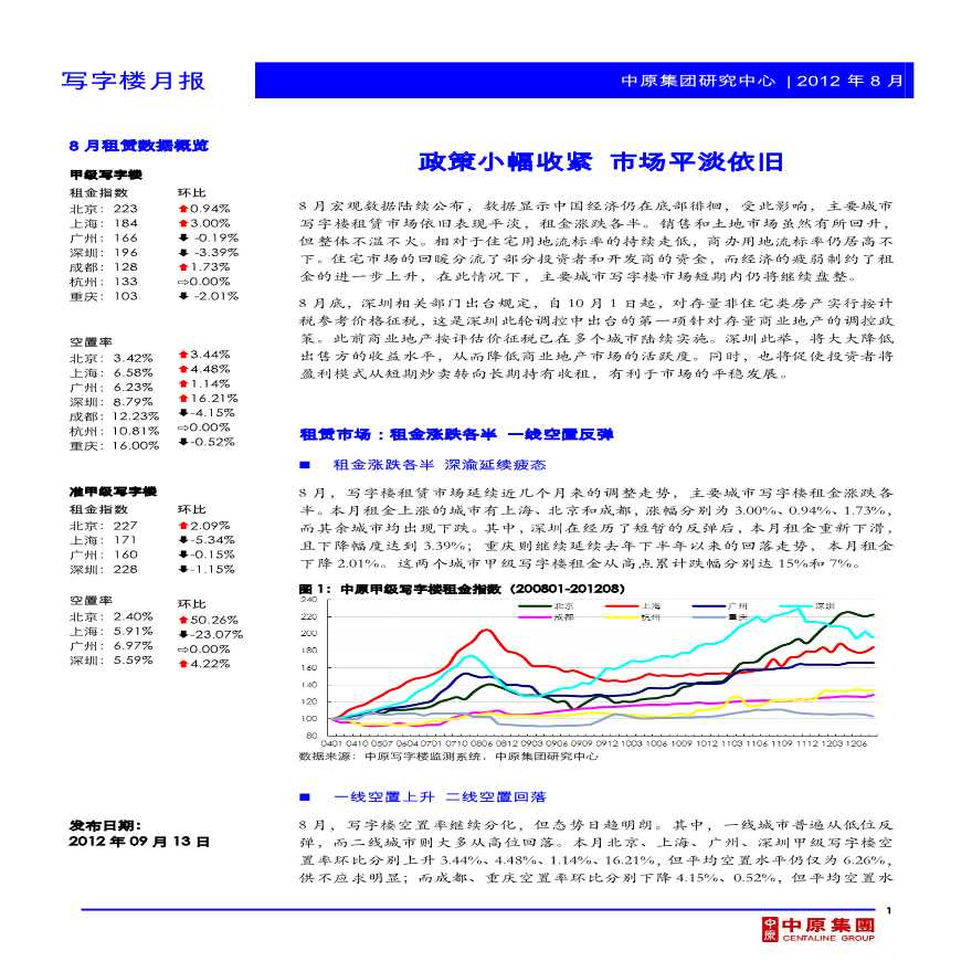 中原地产——写字楼市场月报2012年8月.pdf-图一