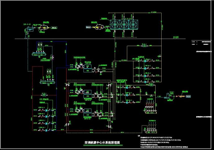 空调能源中心机房系统及设备设计_图1