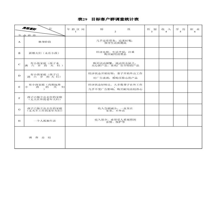 房地产行业目标客户群调查统计表.xls-图一