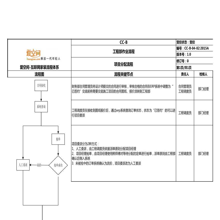 房地产行业2015A项目分配流程.xls-图一