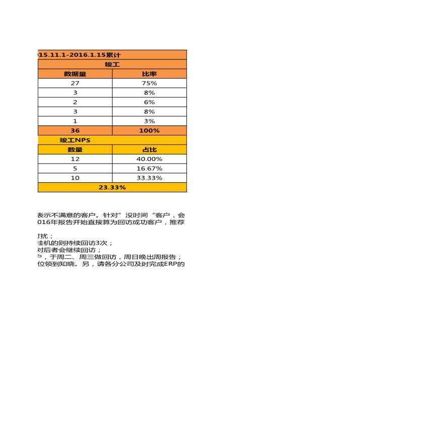 房地产行业广州-1月客户回访报告.xlsx-图二