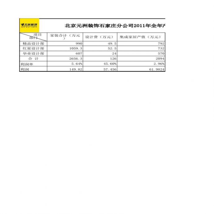 房产中介石家庄公司2011年任务分解表.xls_图1