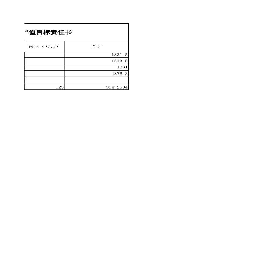 房产中介石家庄公司2011年任务分解表.xls-图二